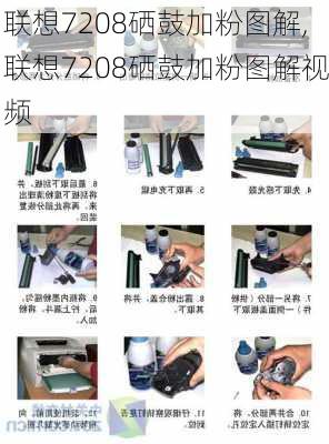 联想7208硒鼓加粉图解,联想7208硒鼓加粉图解视频