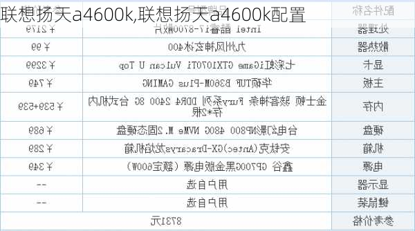 联想扬天a4600k,联想扬天a4600k配置