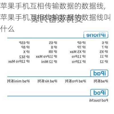 苹果手机互相传输数据的数据线,苹果手机互相传输数据的数据线叫什么