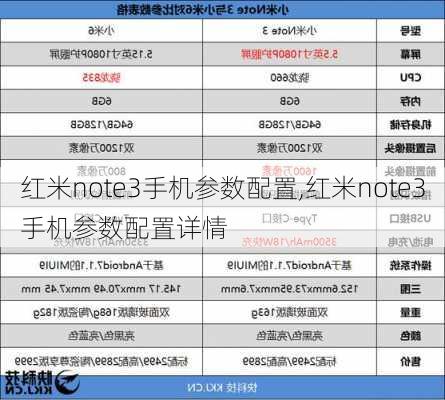 红米note3手机参数配置,红米note3手机参数配置详情