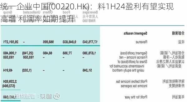 统一企业中国(00220.HK)：料1H24盈利有望实现高增 利润率如期提升