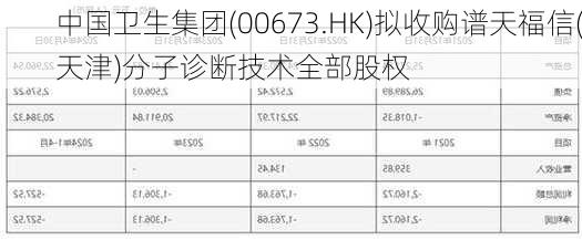 中国卫生集团(00673.HK)拟收购谱天福信(天津)分子诊断技术全部股权