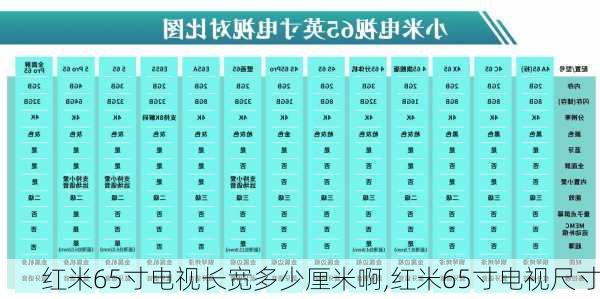 红米65寸电视长宽多少厘米啊,红米65寸电视尺寸