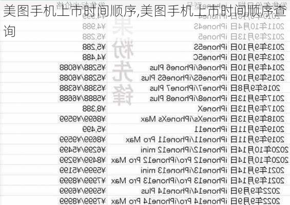 美图手机上市时间顺序,美图手机上市时间顺序查询