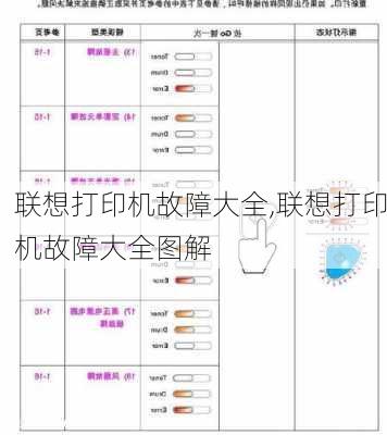 联想打印机故障大全,联想打印机故障大全图解
