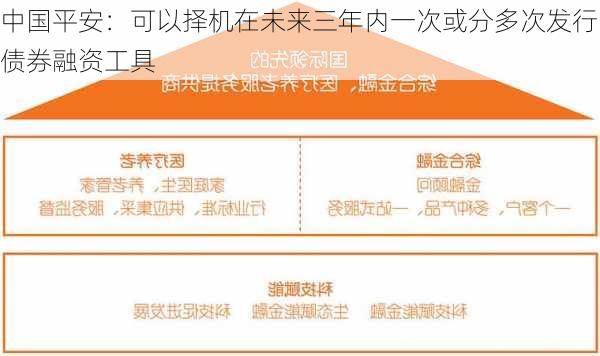 中国平安：可以择机在未来三年内一次或分多次发行债券融资工具