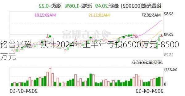 铭普光磁：预计2024年上半年亏损6500万元-8500万元