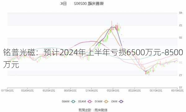 铭普光磁：预计2024年上半年亏损6500万元-8500万元