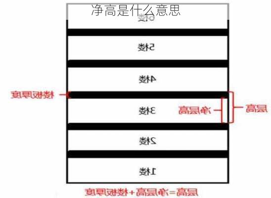 净高是什么意思