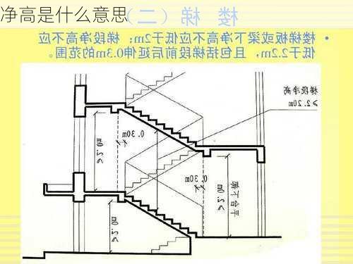 净高是什么意思