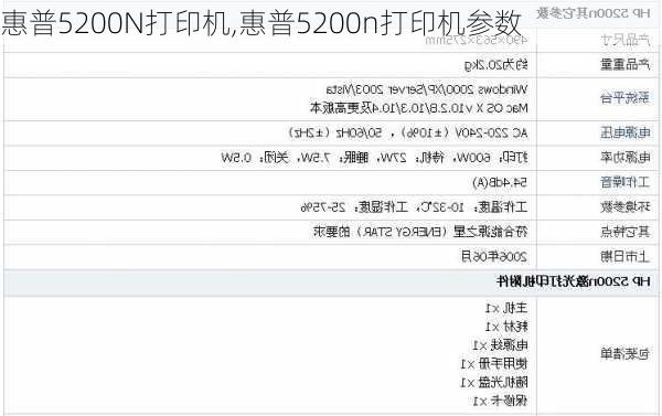 惠普5200N打印机,惠普5200n打印机参数