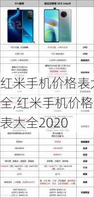 红米手机价格表大全,红米手机价格表大全2020