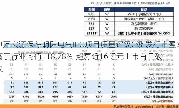 申万宏源保荐明阳电气IPO项目质量评级C级 发行市盈率高于行业均值118.78%  超募近16亿元上市首日破发