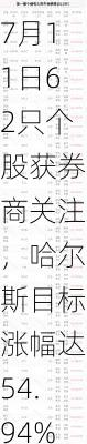 7月11日62只个股获券商关注，哈尔斯目标涨幅达54.94%