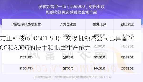 方正科技(600601.SH)：交换机领域公司已具备400G和800G的技术和批量生产能力