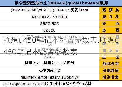 联想u450笔记本配置参数表,联想u450笔记本配置参数表