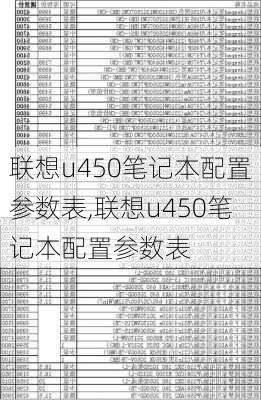 联想u450笔记本配置参数表,联想u450笔记本配置参数表