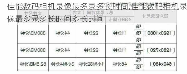 佳能数码相机录像最多录多长时间,佳能数码相机录像最多录多长时间多长时间