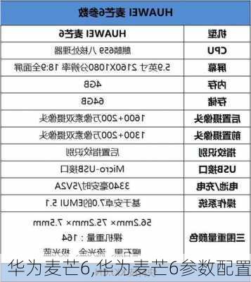 华为麦芒6,华为麦芒6参数配置