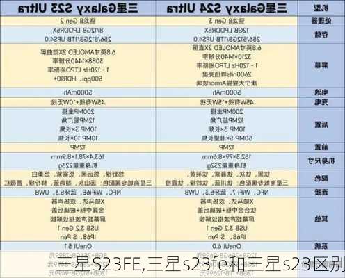 三星S23FE,三星s23fe和三星s23区别