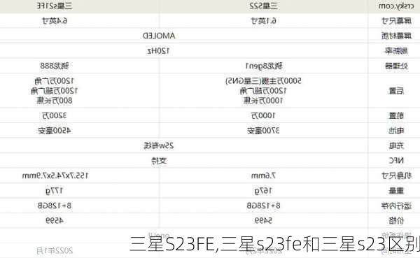 三星S23FE,三星s23fe和三星s23区别