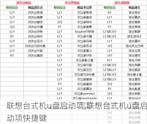 联想台式机u盘启动项,联想台式机u盘启动项快捷键