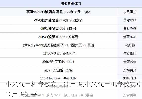 小米4c手机参数安卓能用吗,小米4c手机参数安卓能用吗知乎