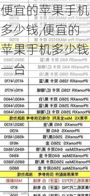 便宜的苹果手机多少钱,便宜的苹果手机多少钱一台