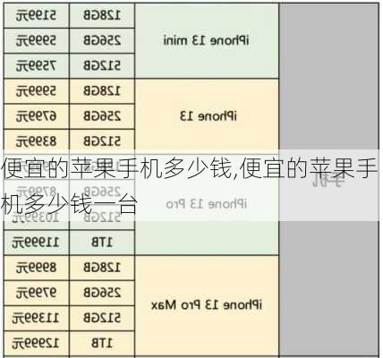 便宜的苹果手机多少钱,便宜的苹果手机多少钱一台