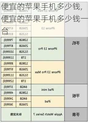 便宜的苹果手机多少钱,便宜的苹果手机多少钱一台