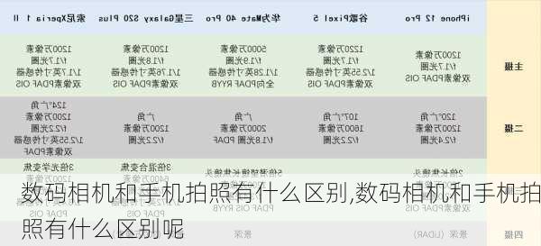 数码相机和手机拍照有什么区别,数码相机和手机拍照有什么区别呢