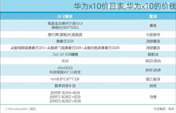 华为x10价目表,华为x10的价钱