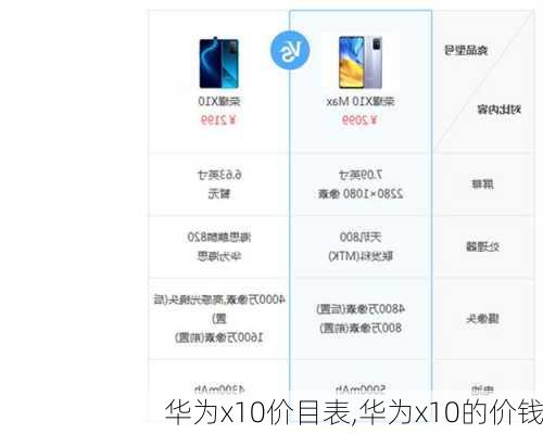 华为x10价目表,华为x10的价钱