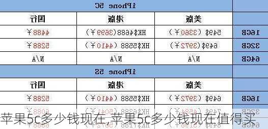 苹果5c多少钱现在,苹果5c多少钱现在值得买