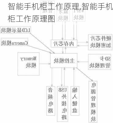 智能手机柜工作原理,智能手机柜工作原理图