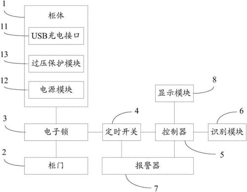 智能手机柜工作原理,智能手机柜工作原理图