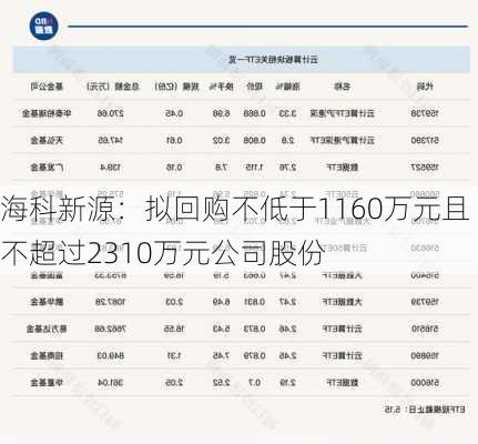 海科新源：拟回购不低于1160万元且不超过2310万元公司股份