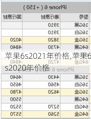 苹果6s2021年价格,苹果6s2020年价格