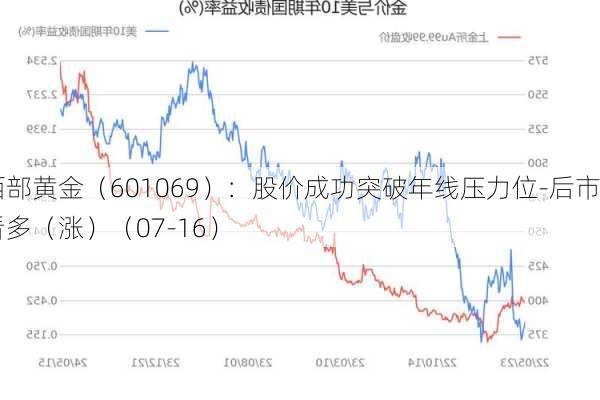 西部黄金（601069）：股价成功突破年线压力位-后市看多（涨）（07-16）