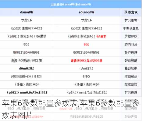 苹果6参数配置参数表,苹果6参数配置参数表图片