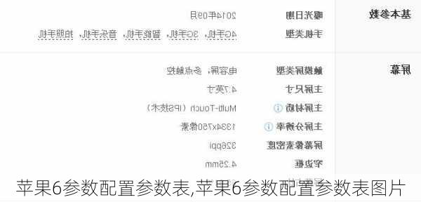 苹果6参数配置参数表,苹果6参数配置参数表图片