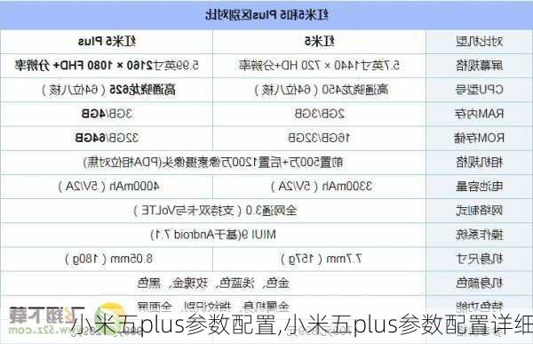 小米五plus参数配置,小米五plus参数配置详细