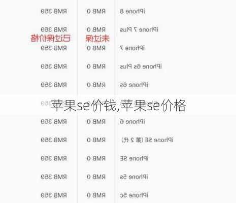 苹果se价钱,苹果se价格