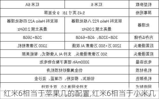 红米6相当于苹果几的配置,红米6相当于小米几