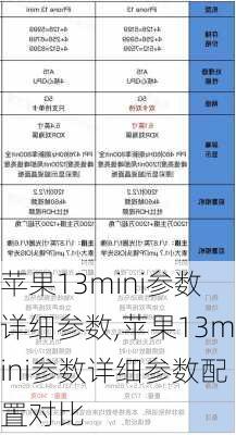 苹果13mini参数详细参数,苹果13mini参数详细参数配置对比