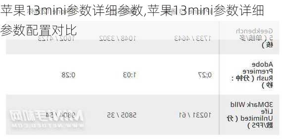 苹果13mini参数详细参数,苹果13mini参数详细参数配置对比