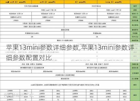 苹果13mini参数详细参数,苹果13mini参数详细参数配置对比