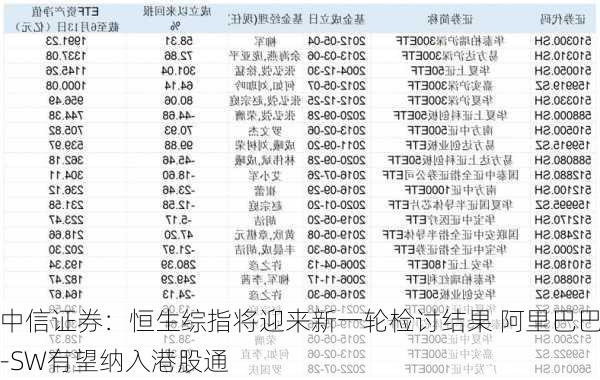 中信证券：恒生综指将迎来新一轮检讨结果 阿里巴巴-SW有望纳入港股通