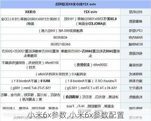 小米6x参数,小米6x参数配置