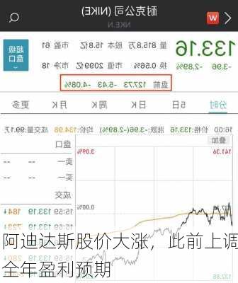 阿迪达斯股价大涨，此前上调全年盈利预期